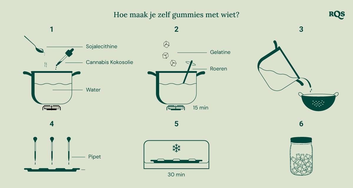 Hoe Maak Je Cannabis-Gummyberen: Een Stapsgewijze Handleiding Stapsgewijze handleiding voor het maken van zelfgemaakte cannabis-gummyberen.