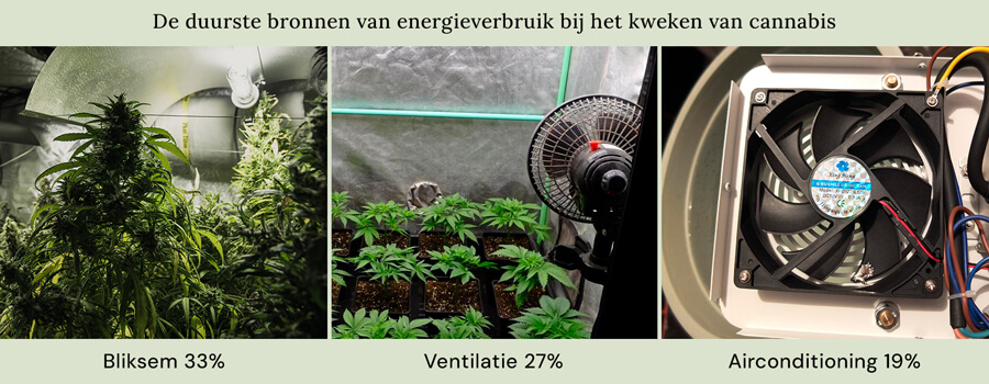 Energy Comsumption Energy Comsumption