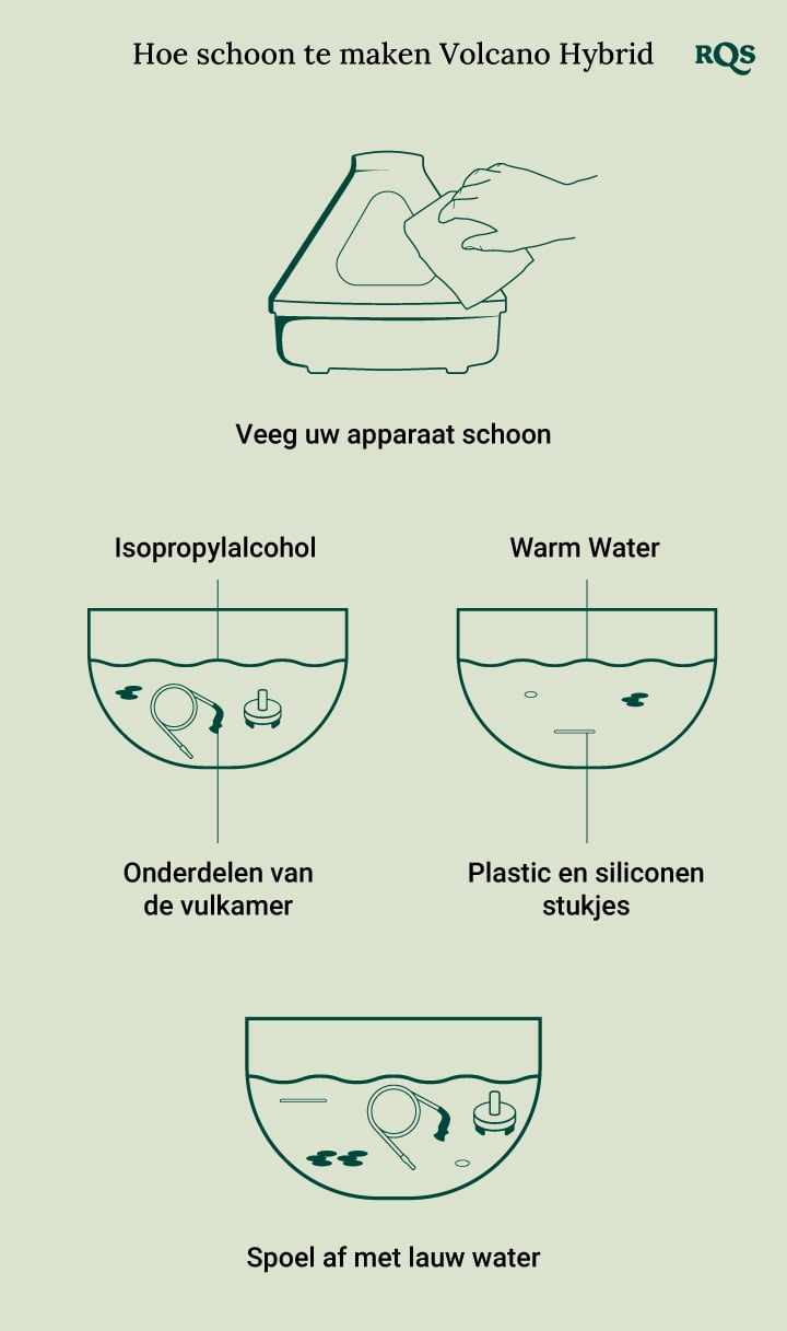 How to clean Volcano Hybrid How to clean Volcano Hybrid