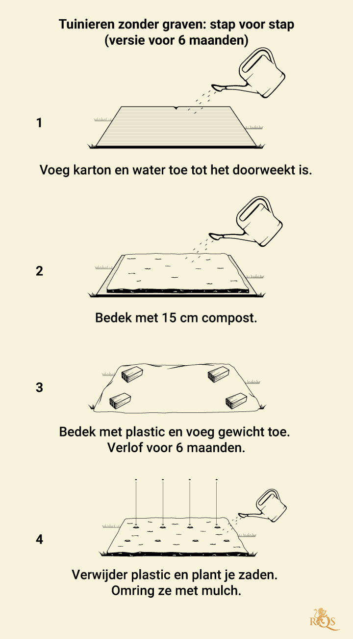 No Till Gardening Step by Step No Till Gardening Step by Step