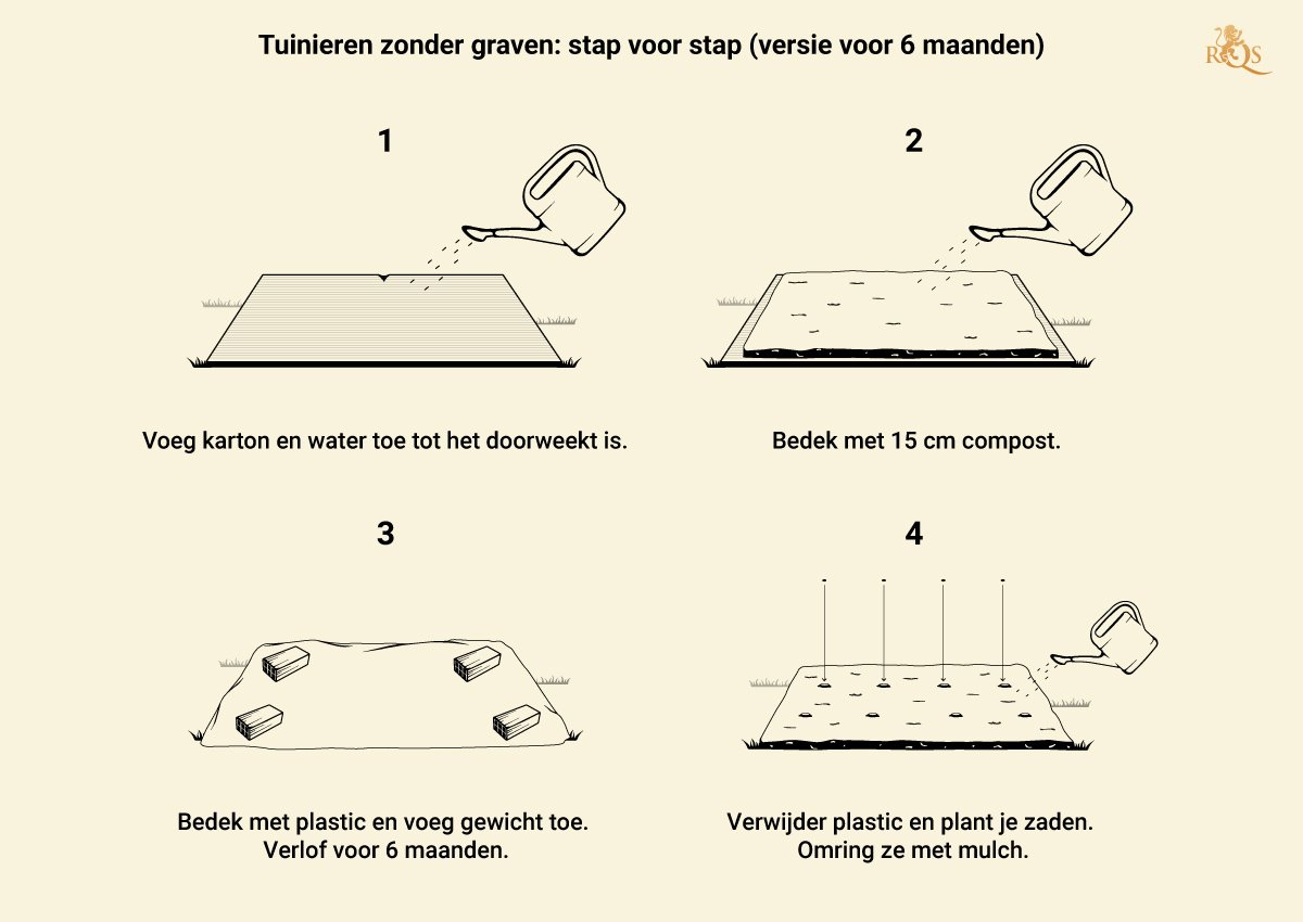 No Till Gardening Step by Step No Till Gardening Step by Step